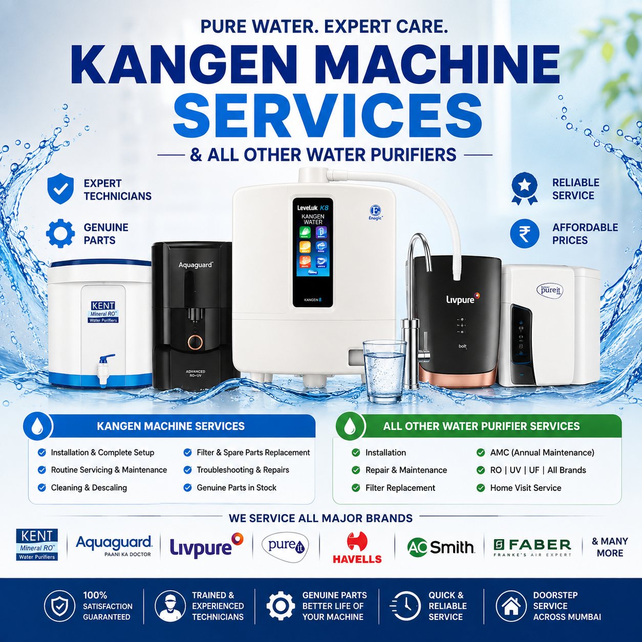 The water purifiers Safe Water Service works on — a Kangen LeveLuk ionizer alongside Kent, Aquaguard, Livpure and Pureit units. Kangen machine services: installation and complete setup, routine servicing and maintenance, cleaning and descaling, filter and spare parts replacement, troubleshooting and repairs, genuine parts in stock. All other water purifier services: installation, repair and maintenance, filter replacement, AMC, and RO, UV and UF for all brands with home visit service. Brands serviced include Kent, Aquaguard, Livpure, Pureit, Havells, AO Smith and Faber.